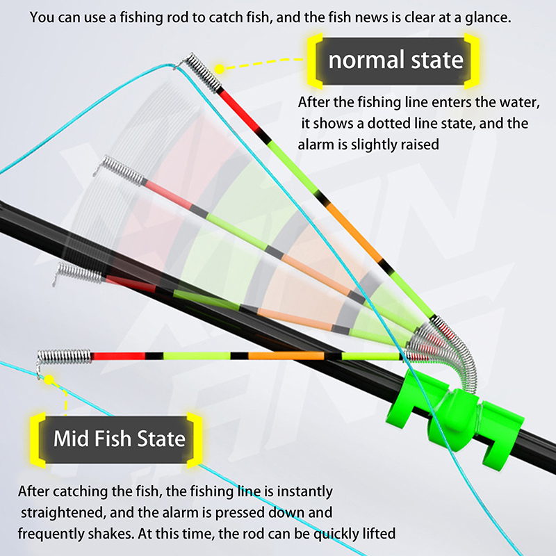 Nocne wędkarstwo, odporny na w – Fishing Lure Topwater recenzja i cena